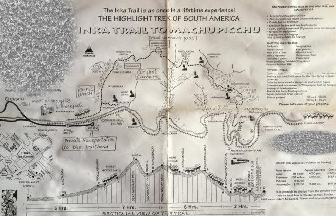 map of the trail Machu Picchu