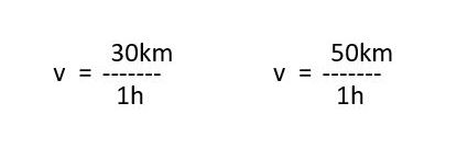 30 km in 1h is slower than 50 km in 1h - 50 km per hour means a higher speed.