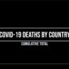 Covid-19 Deaths by Country