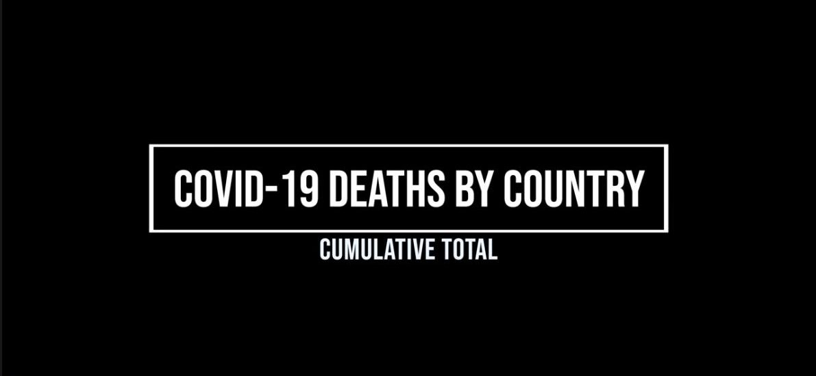 Covid-19 Deaths by Country