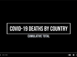 Covid-19 Deaths by Country